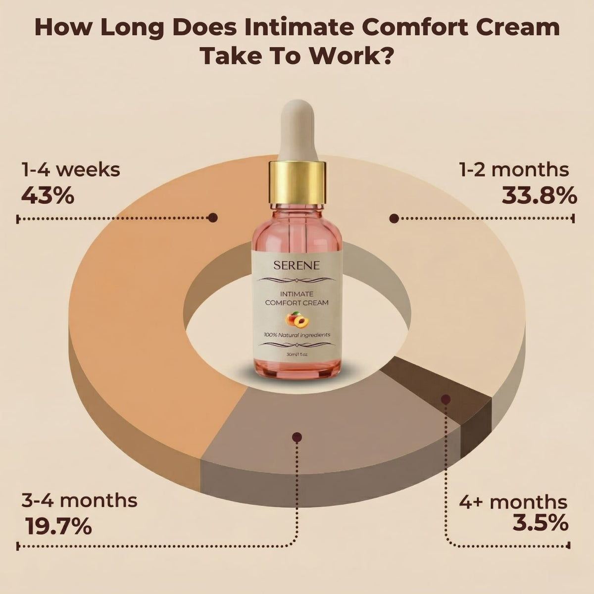 Intimate Comfort Cream