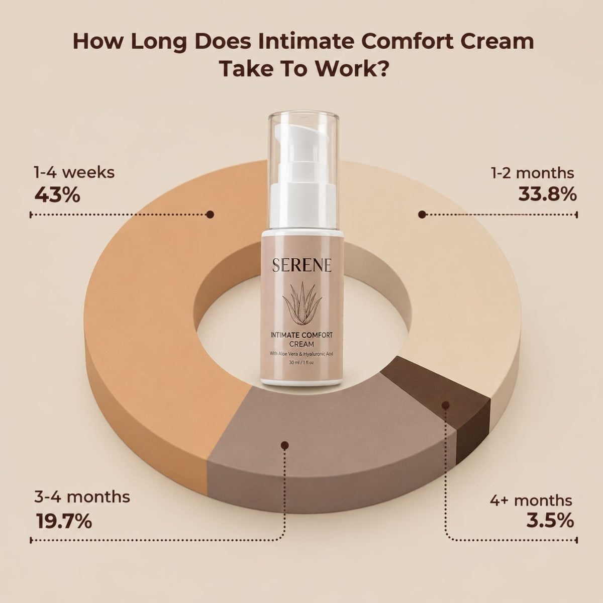 Serene - Intimate Comfort Cream