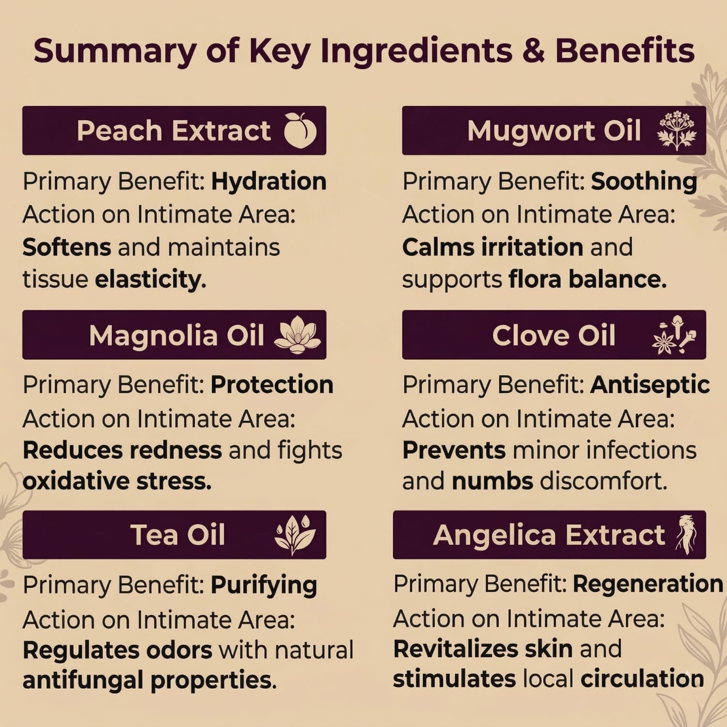 Intimate Comfort Cream